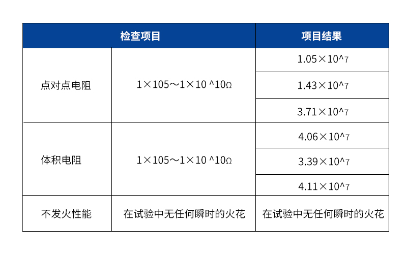 不發火砂漿數據