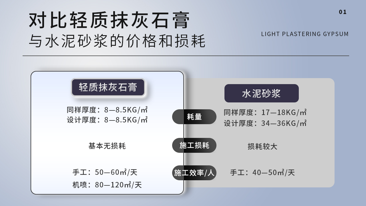 輕質抹灰石膏優點和適用范圍