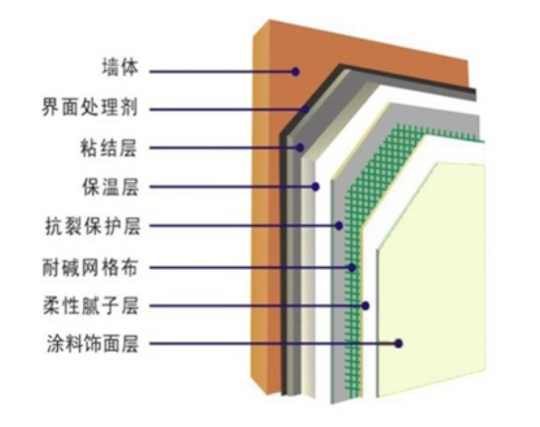 外墻保溫結構圖