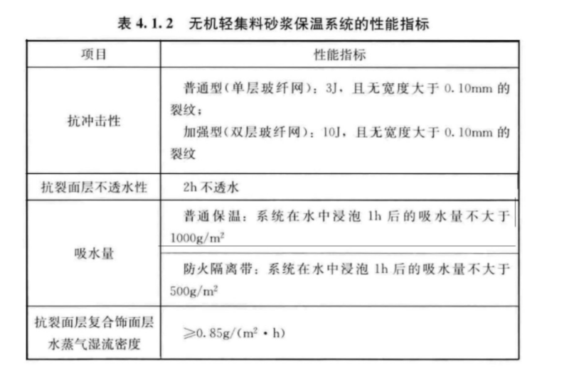 保溫砂漿規范4