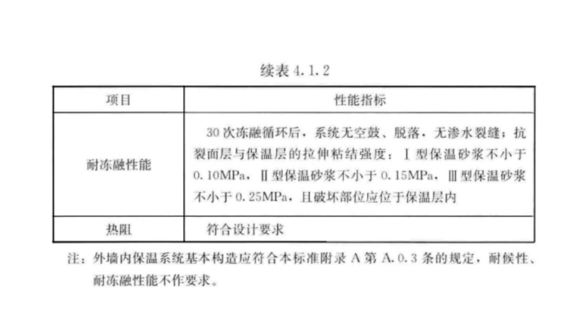 保溫砂漿規范5