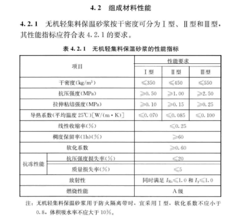 保溫砂漿規范6