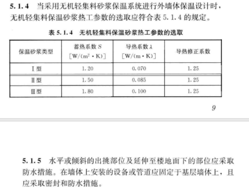 保溫砂漿規范9